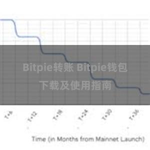 Bitpie转账 Bitpie钱包下载及使用指南