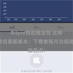 Bitpie钱包稳定性 比特派钱包最新版本：下载教程与功能亮点！