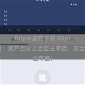 Bitpie直链下载 Bitpie钱包：资产百分之百自主掌控，安全可靠！