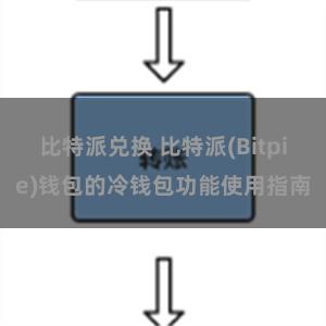 比特派兑换 比特派(Bitpie)钱包的冷钱包功能使用指南