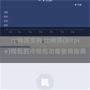 比特派支持 比特派(Bitpie)钱包的冷钱包功能使用指南